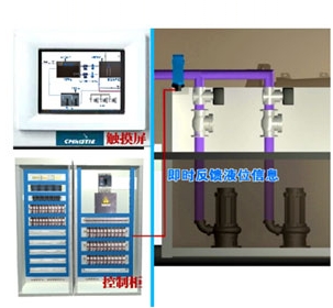 Sewage treatment process