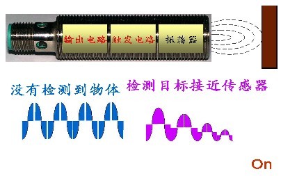 倍加福传感器