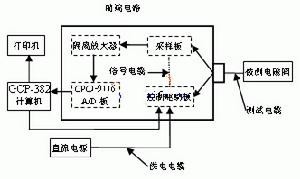 电磁阀运用系统结构图