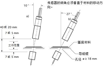 检测纸张印刷时原理图