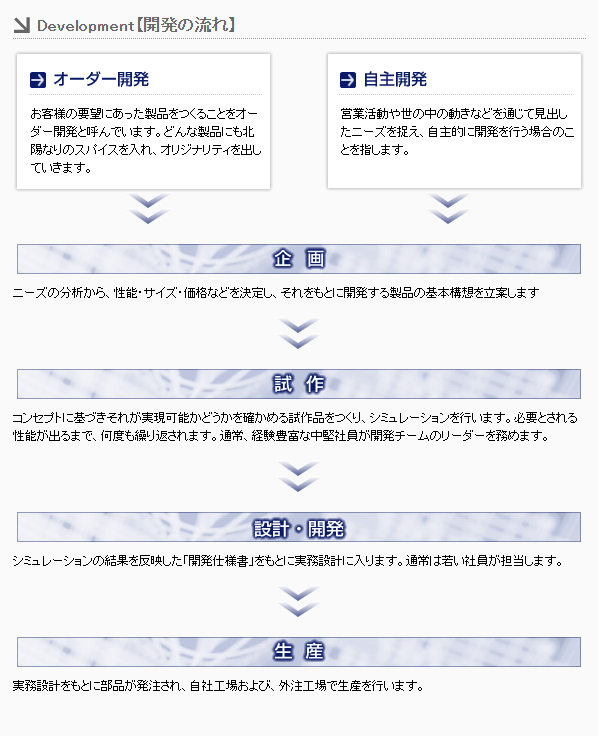 ձHOKUYO紫PLX-403W