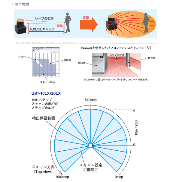 HOKUYO日本北阳UST-10LX激光扫描探测仪